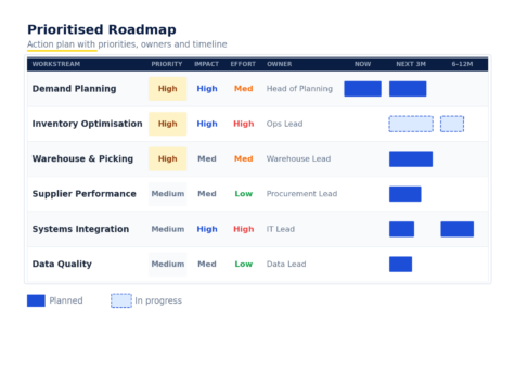 Image 3 Supply Chain and Ops Audit